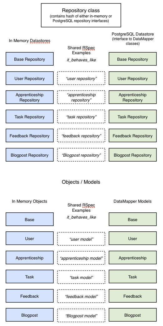 repository diagram